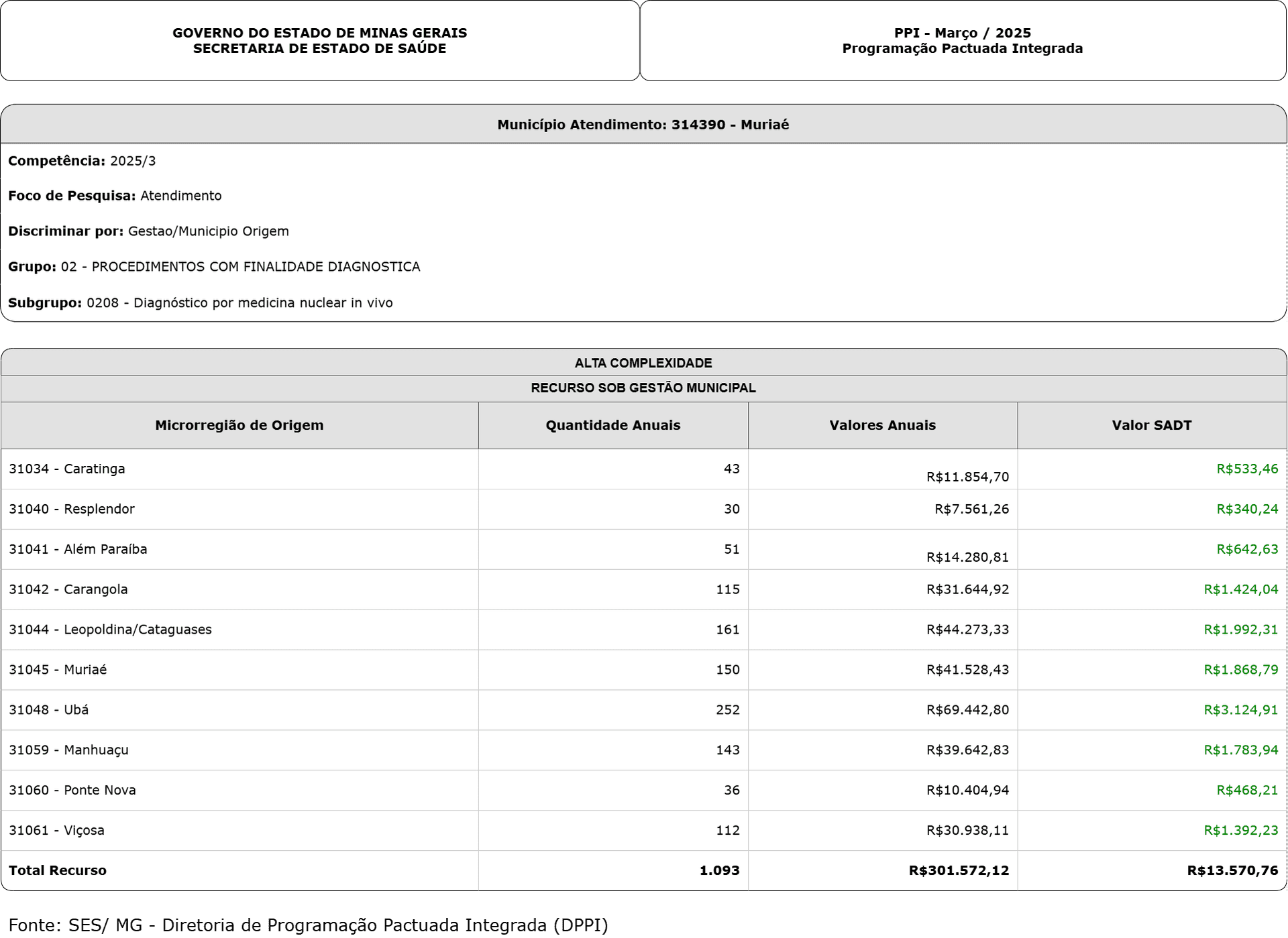 Pactuação Cintilografia
